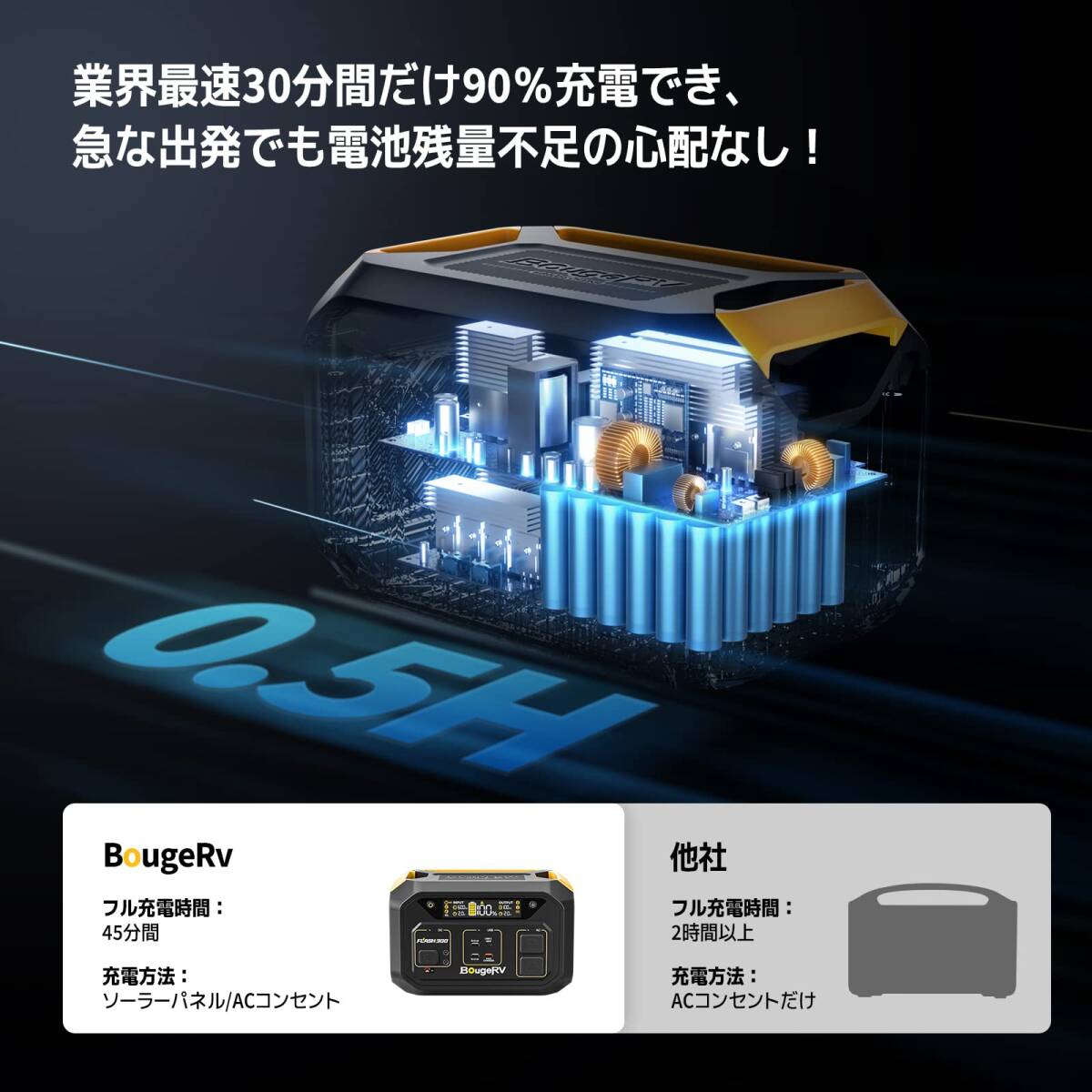 ☆ポータブルバッテリー 79200mAh/286Wh 600W出力 新登場! ユ ☆ポータブルバッテリー 79200mAh/286Wh 600W出力 新登場! ユ