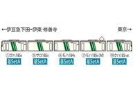 中古鉄道模型 1/150 JR 185 0系特急電車(踊り子・強化型スカート) 基本セットA(5両セット) [98303]