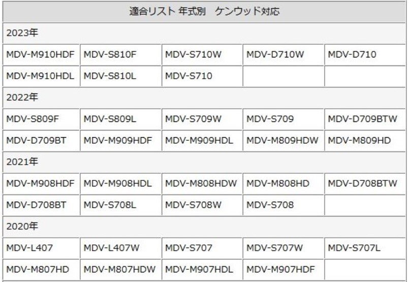  Kenwood камера заднего обзора 2020 год [MDV-S707L MDV-S707W]CA-C100 RCH068J такой же и т.п. товар 8 булавка KENWOOD