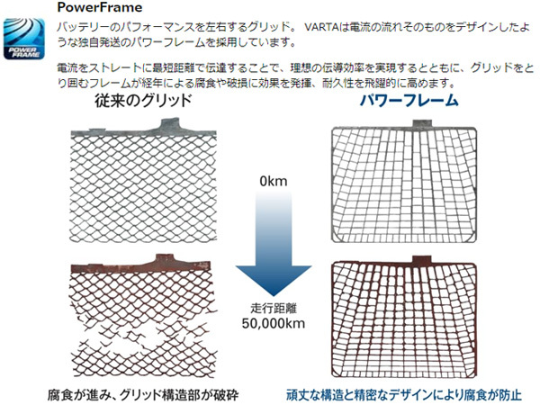 VARTA シルバー ダイナミック AGM バッテリー LN5 595-901-085 G14 95Ah Silver Dynamic 輸入車用 KBL 送料無料