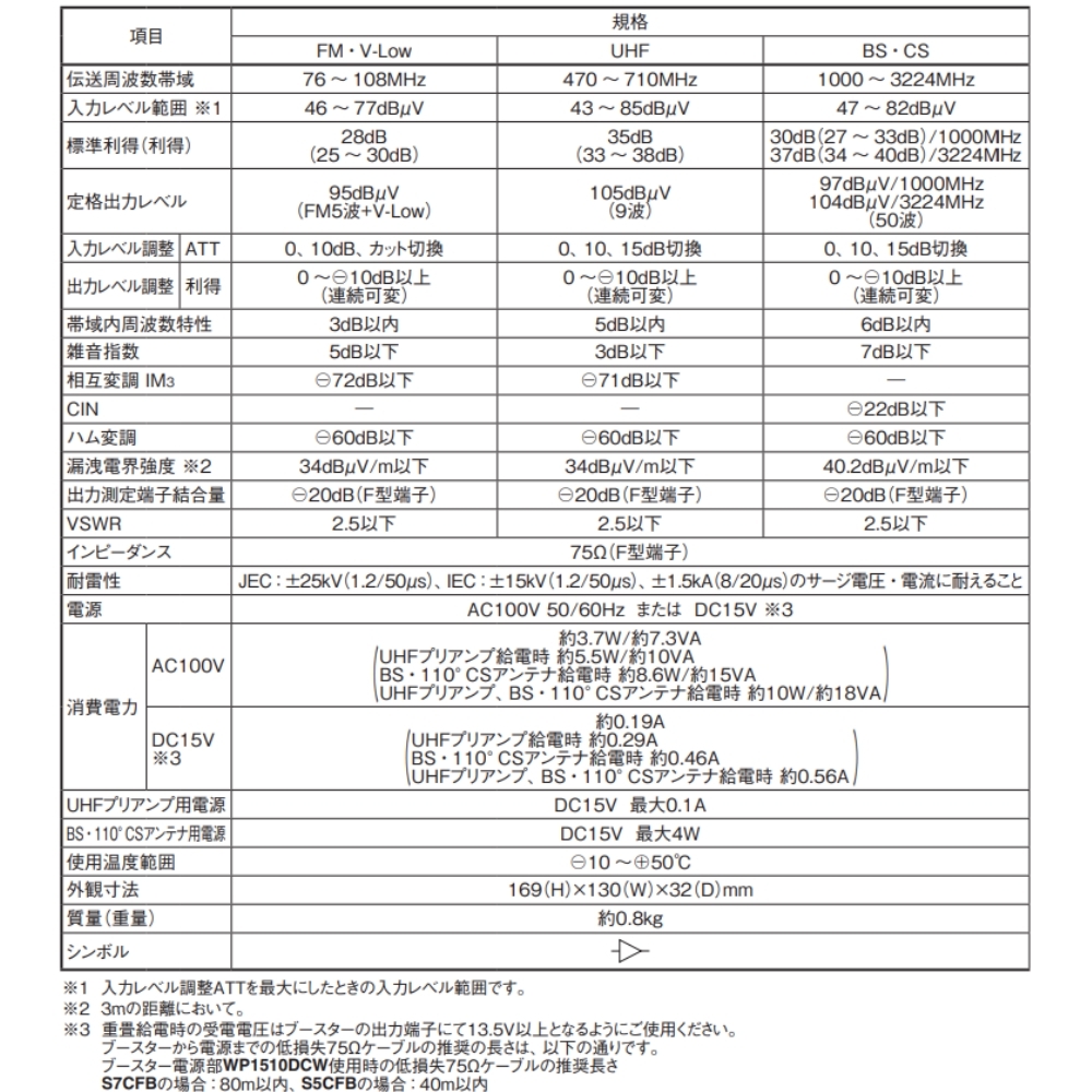 マスプロ 4K?8K対応 共同受信用 UHF?FM/BS(CS)ブースター FUBCAW33S