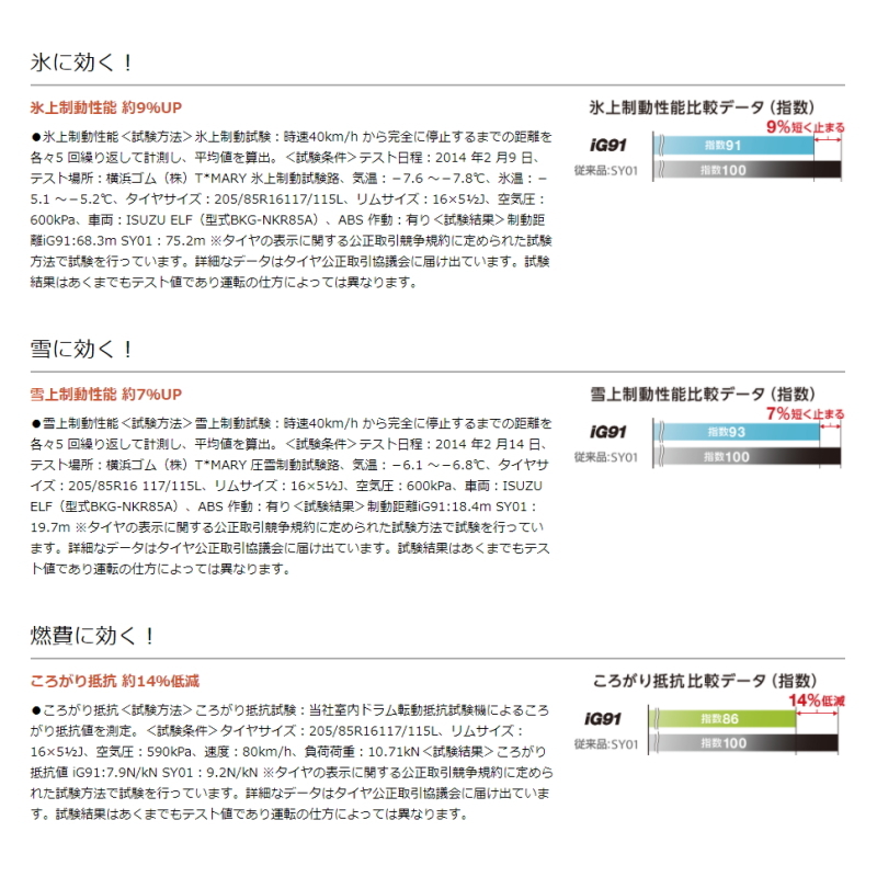 ホンダ フリード GB5 GB8 185/65R15 スタッドレス | ヨコハマ アイスガード91 & SQ27 15インチ 5穴114.3