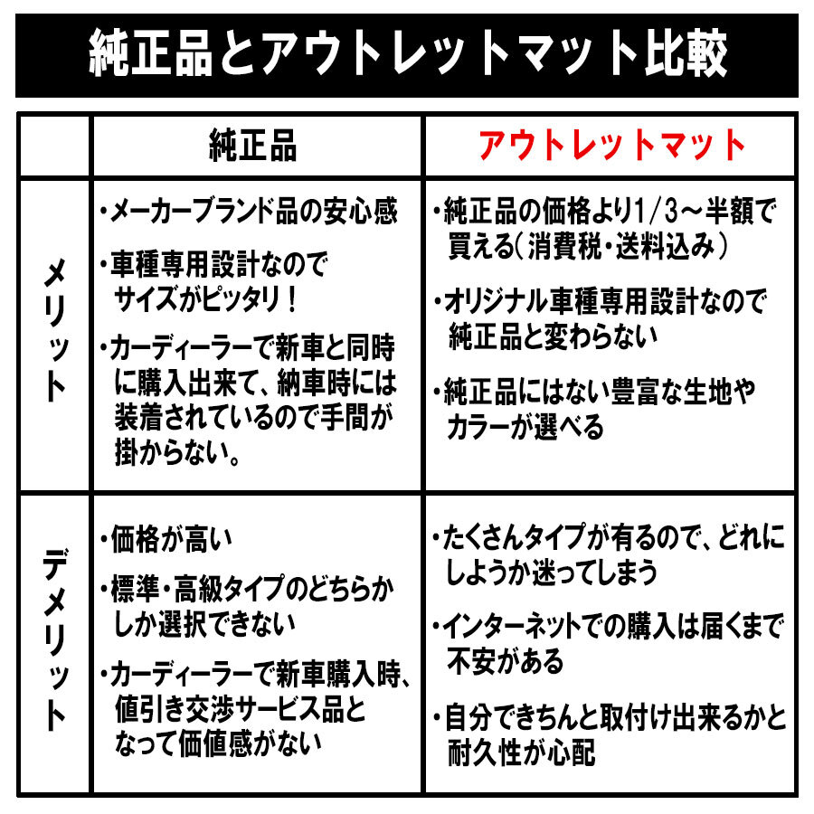 スバル SUBARU R1 RJ1/2 系 フロアマット 1台分セット【チェック】シリーズ 毛足：6mm カーマット 車用品 国産_画像8