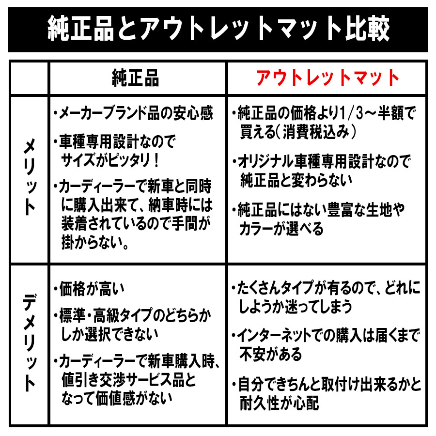 トヨタ TOYOTA アルファード ヴェルファイア 20 系 フロアマット 1台分セット ラバーマット【ラバー】シリーズ カーマット 車用品 国産_画像8
