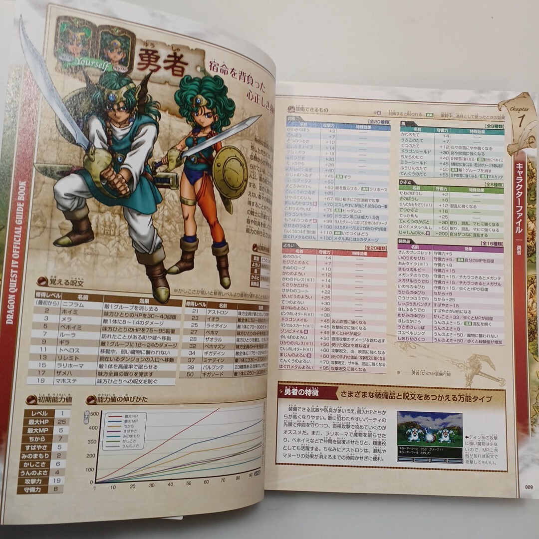 zaa-618 ドラゴンクエスト4導かれし者たち公式ガイドブック zaa-618 ドラゴンクエスト4導かれし者たち公式ガイドブック