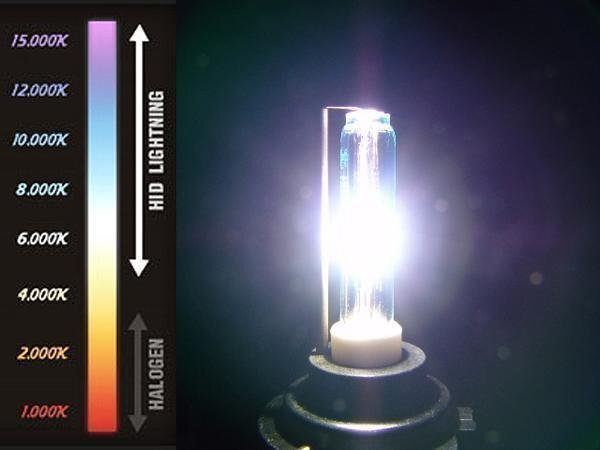 HID 35W H7 клапан(лампа) высшее тонкий водонепроницаемый балласт 6000K/ кельвин передняя фара противотуманные фары лампа ксенон дисчардж кельвин ремонт замена 