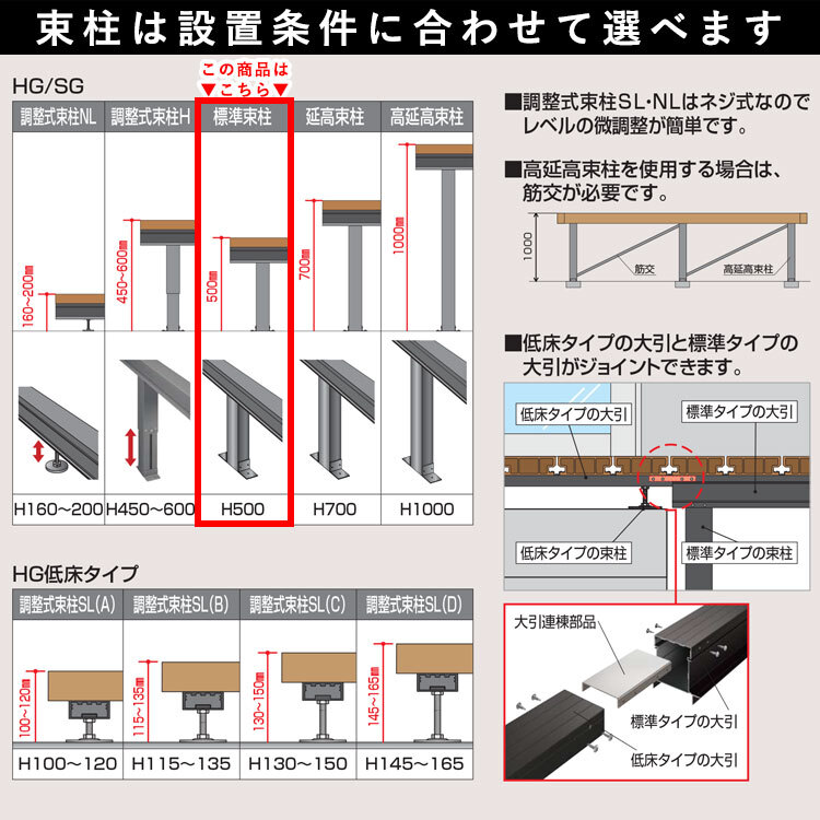 ウッドデッキ 人工木 縁台 セット DIY デッキ 庭用 ベランダ 2.5 ウッドデッキ 人工木 縁台 セット DIY デッキ 庭用 ベランダ 2.5