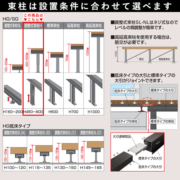 ウッドデッキ 人工木 縁台 セット DIY デッキ 庭用 ベランダ 2.0 ウッドデッキ 人工木 縁台 セット DIY デッキ 庭用 ベランダ 2.0
