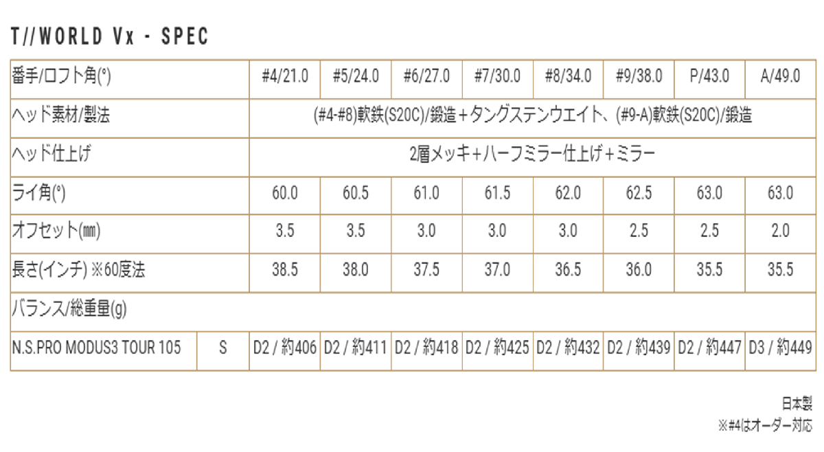 新品■2024.11■ホンマ■T//WORLD TW767 VX■５本アイアン■6~9/PW■NS PRO MODUS3 TOUR105 スチール■S■軟鉄鍛造ハーフキャビティ■正規(guī)