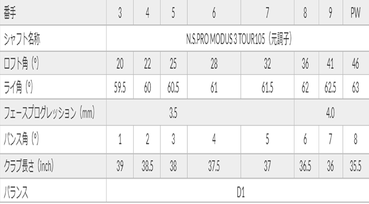 新品■ヨネックス■2022.3■EZONE■CB 511■７本アイアン■4~9/P-WEDGE■NS PRO MODUS3 TOUR105スチール■S■ミッドサイズ軟鉄鍛造■正規(guī)品