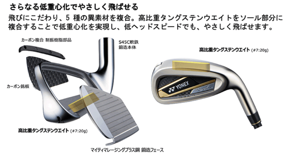 新品■ヨネックス■2023.2■ROYAL EZONE■ロイヤル イーゾーン■６本アイアン■7~9/PW/AW/SW■YONEX RX-06RE カーボン■R■爆飛びアイアン