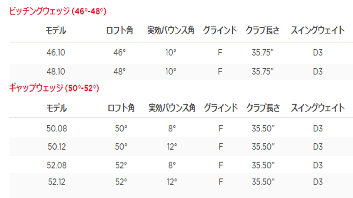 新品■タイトリスト■2024.3■VOKEY■ボーケイ■SM10■ALL-NEW NICKEL■ウエッジ１本■54-12D■BV105 スチール■WEDGE■正規品 毎日発送タイトリスト VOKEY FORGED ウェッジ メンズ 右用 ボーケイ