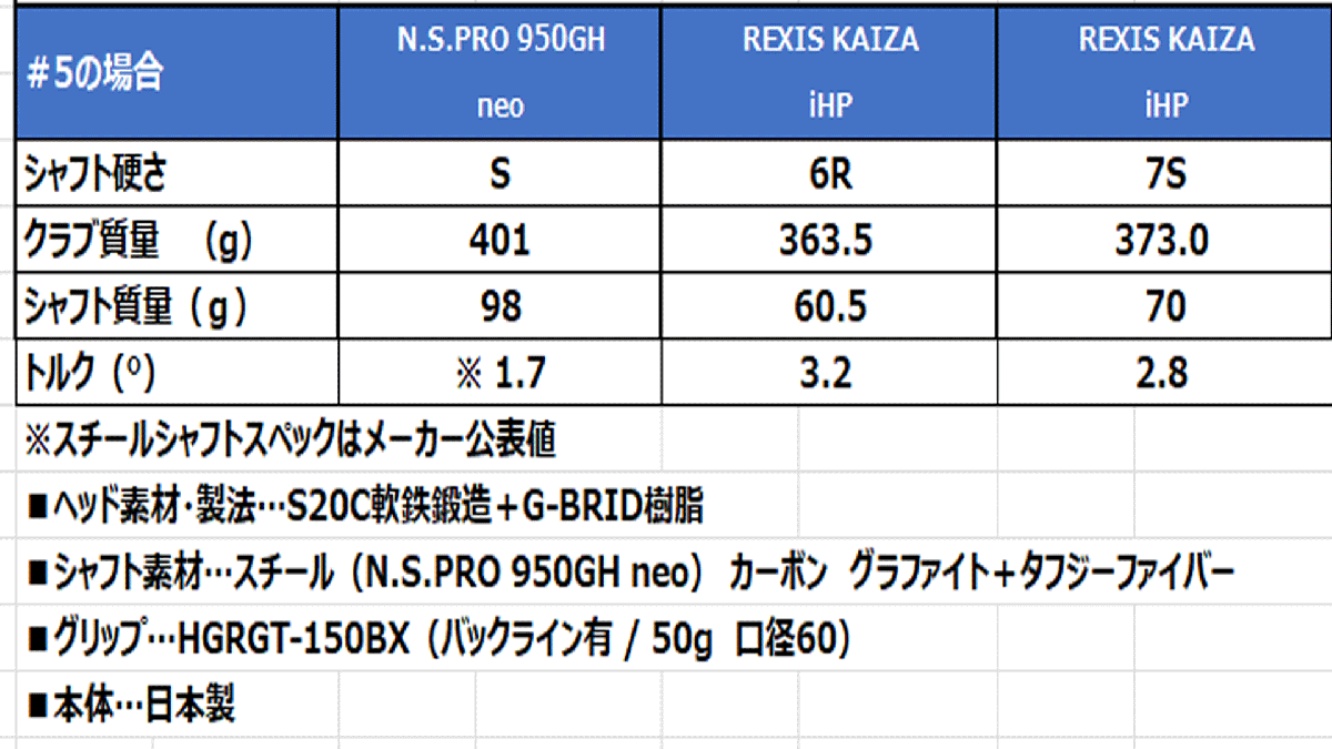 新品■ヨネックス■2024.2■EZONE CB901 FORGED■単品アイアン１本■５番アイアン■REXIS KAIZA-iHP カーボン■6R■正規(guī)品