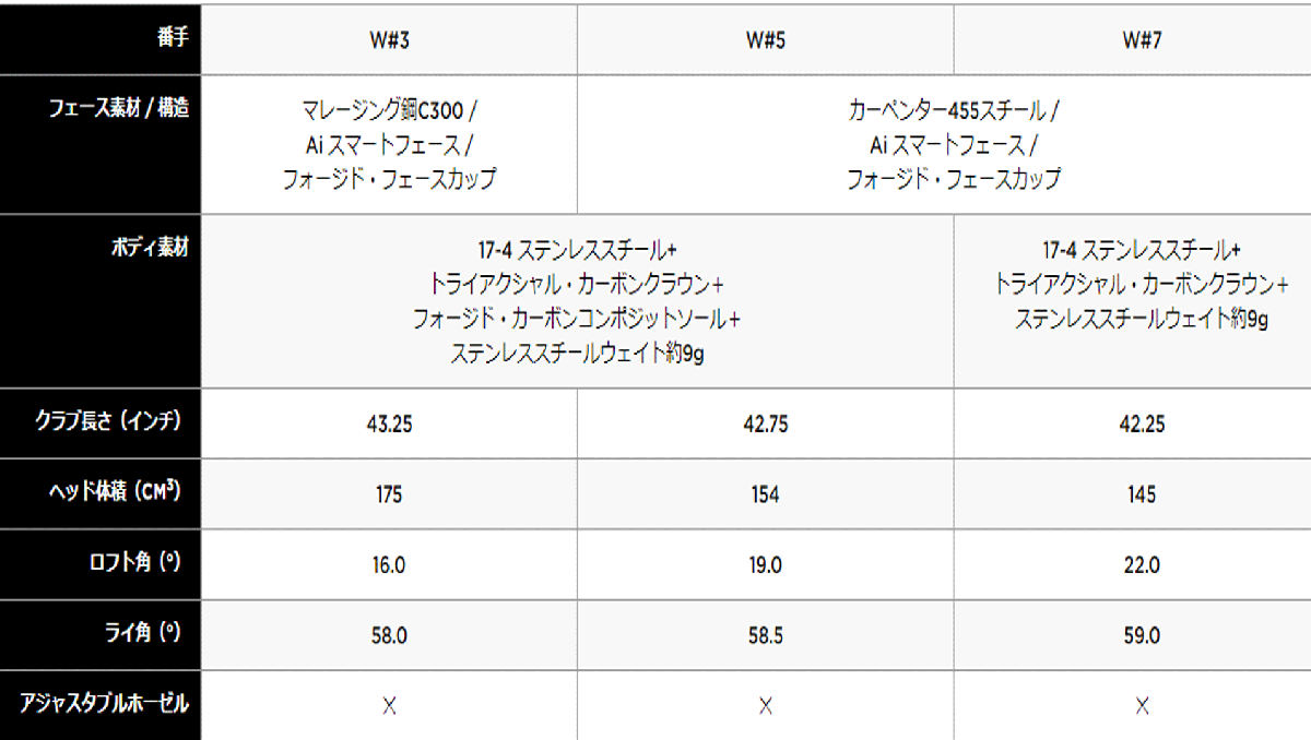 新品□キャロウェイ□PARADYM Ai SMOKE MAX FAST□パラダイム Ai