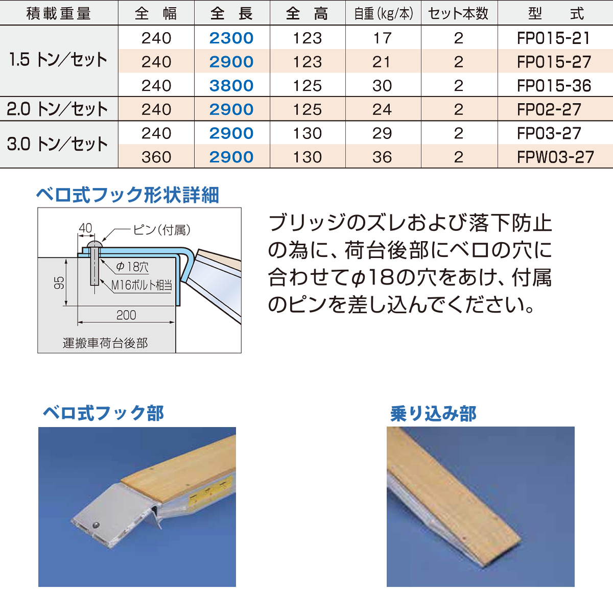 アルミブリッジ 日軽 ローラーブリッジ FPW03-27 3トン 木張り アルミブリッジ 日軽 ローラーブリッジ FPW03-27 3トン 木張り