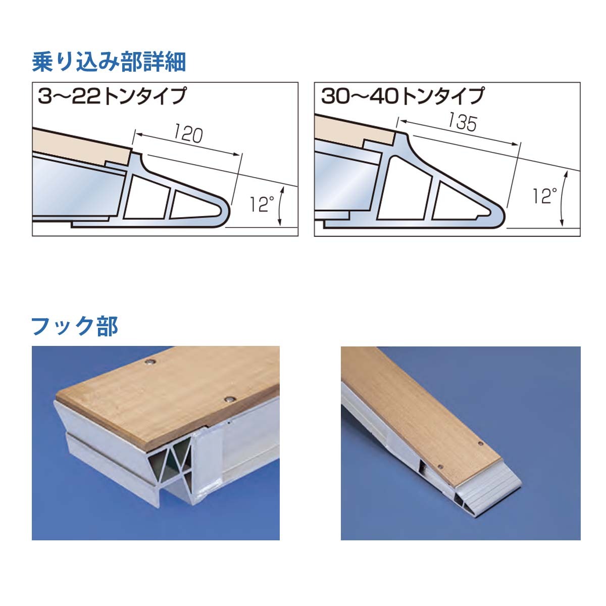日軽 アルミブリッジ NP12-22 パワーブリッジ 木張りアングル 日軽 アルミブリッジ NP12-22 パワーブリッジ 木張りアングル