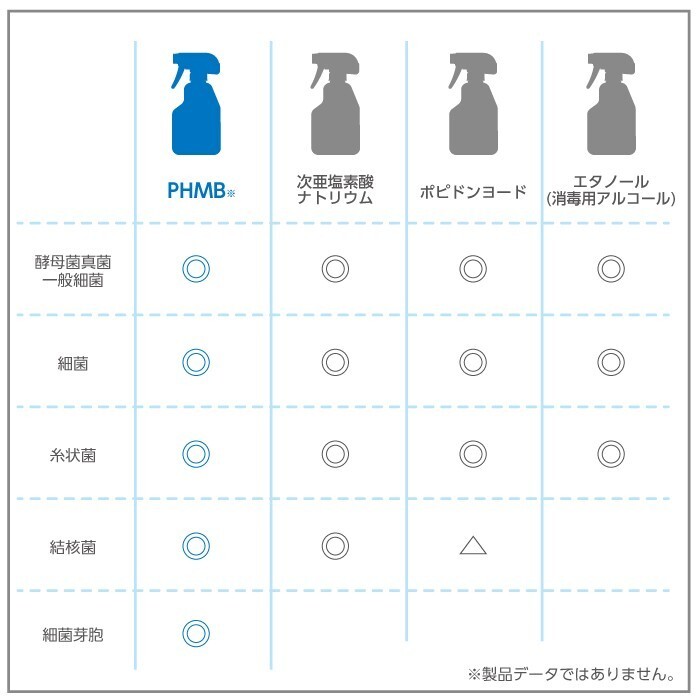 國産KINTOLキントル除菌抗菌スプレー480ml 6本セット/細(xì)菌 ウイルス カビに新世代除菌成分PHMB/無臭 低刺激 塩素 アルコール系不使用