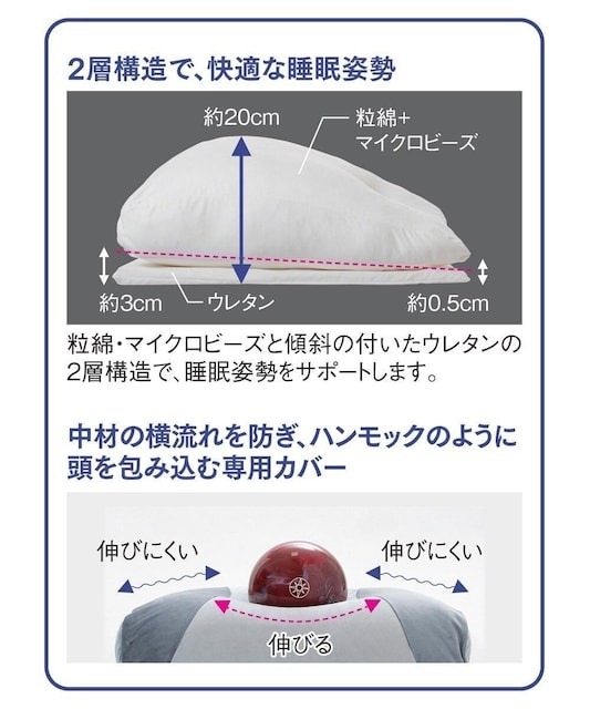 新品☆超熟?寢心地◎プレミアム枕?特大サイズ?〇A658