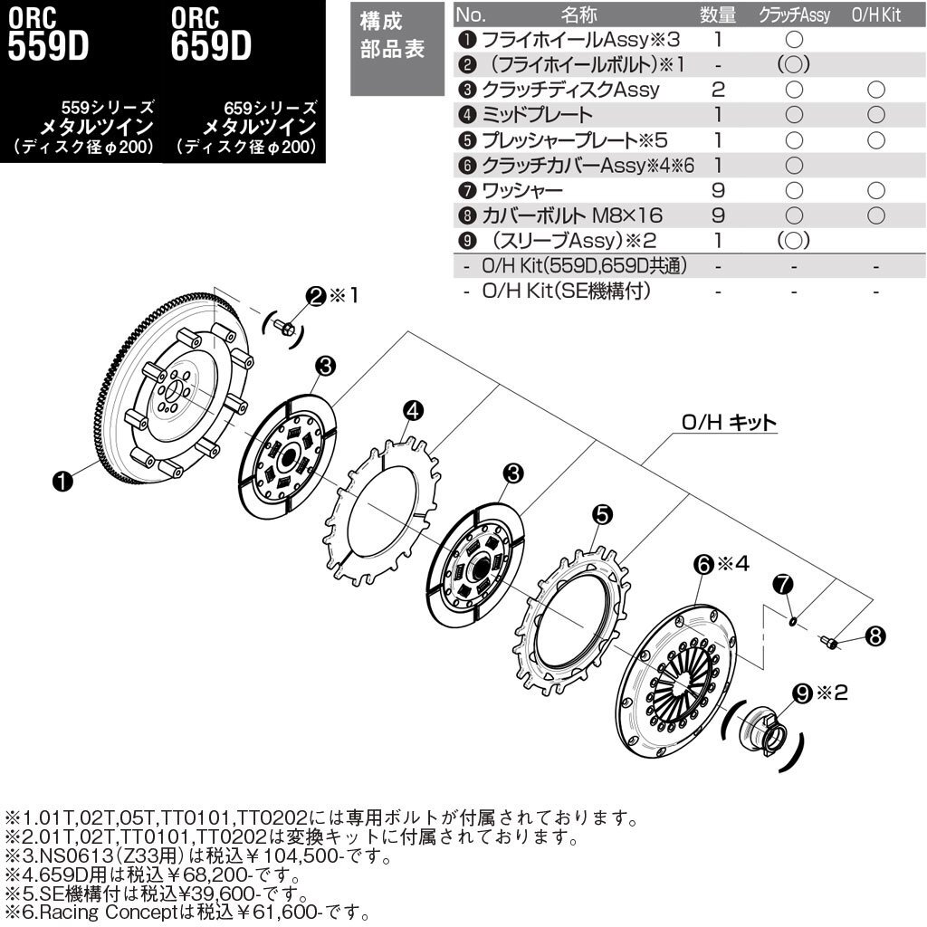 ORC metal сцепление 659 twin кнопка тип высокого давления надеты демпфер есть стандарт звук SE нет изменение нет Cresta JZX90 H4.10~H7.8 1JZ-GTE 2.5L