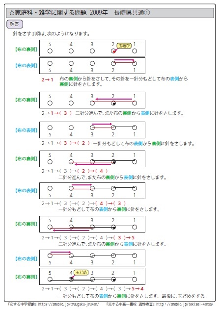 Tanakasan Shop 家庭科 雑学に関する問題 公立中高一貫校適性検査 過去問解説集 Tanakasan Shop 家庭科 雑学に関する問題 公立中高一貫校適性検査 過去問解説集