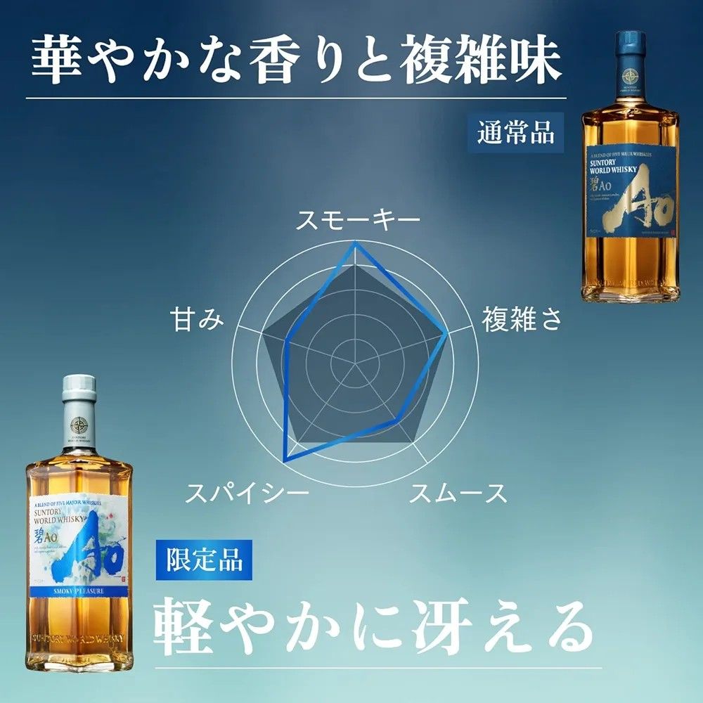 サントリーワールドウイスキー碧Ao+碧Ao SMOKY PLEASURE+ サントリーワールドウイスキー碧Ao+碧Ao SMOKY PLEASURE+