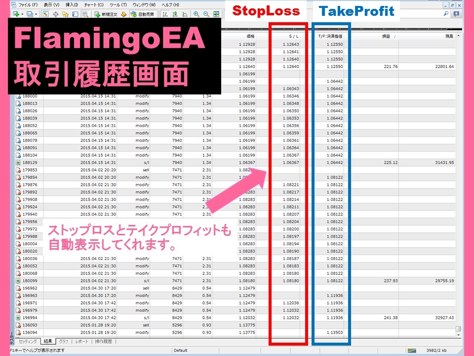 FXツール EURUSD 5分足 業界最高水準到達FLAMINGO自動売買EA (検 FXツール EURUSD 5分足 業界最高水準到達FLAMINGO自動売買EA (検