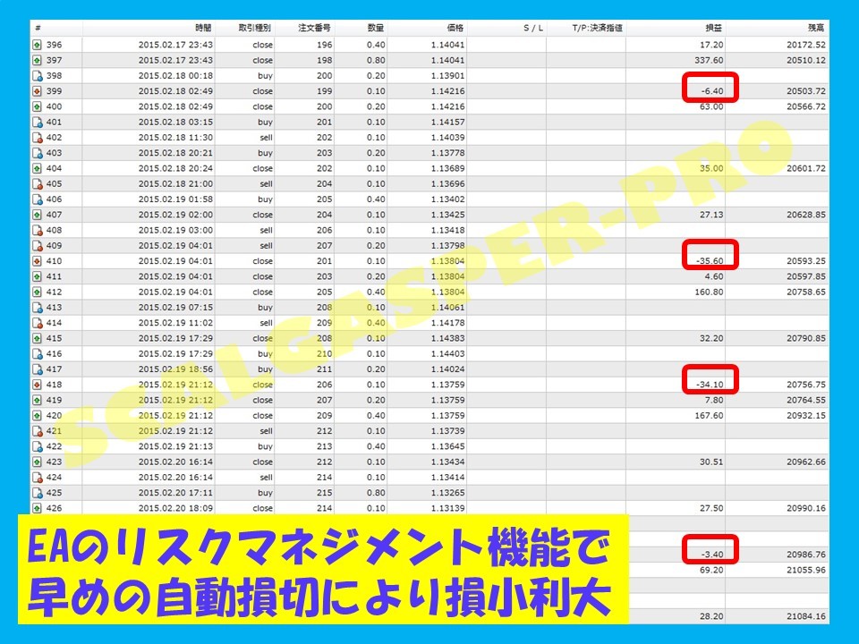 FXツール★SCAL GASPER-PRO 自動売買EA (検) MT4 スキャルピング 短期トレードシステム Scalpingスキャルパーバイナリーオプションバイオプ_画像4