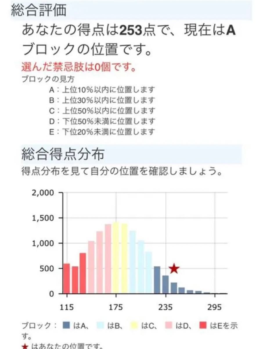 薬剤師国家試験 まとめノート 全科目セット 薬学部|Yahoo 薬剤師国家試験 まとめノート 全科目セット 薬学部|Yahoo