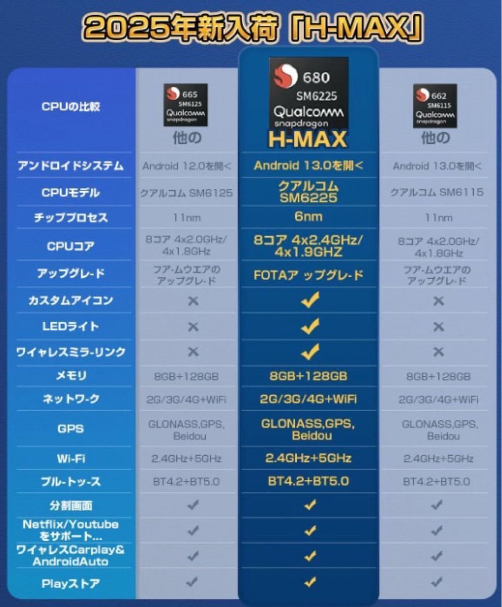 HEYINCAR+ CarPlay AI Box Android 13アタブター 前席でYoutube HEYINCAR+ CarPlay AI Box Android 13アタブター 前席でYoutube