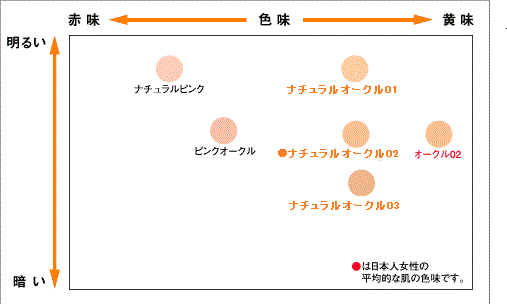 お色は、オークル02です。