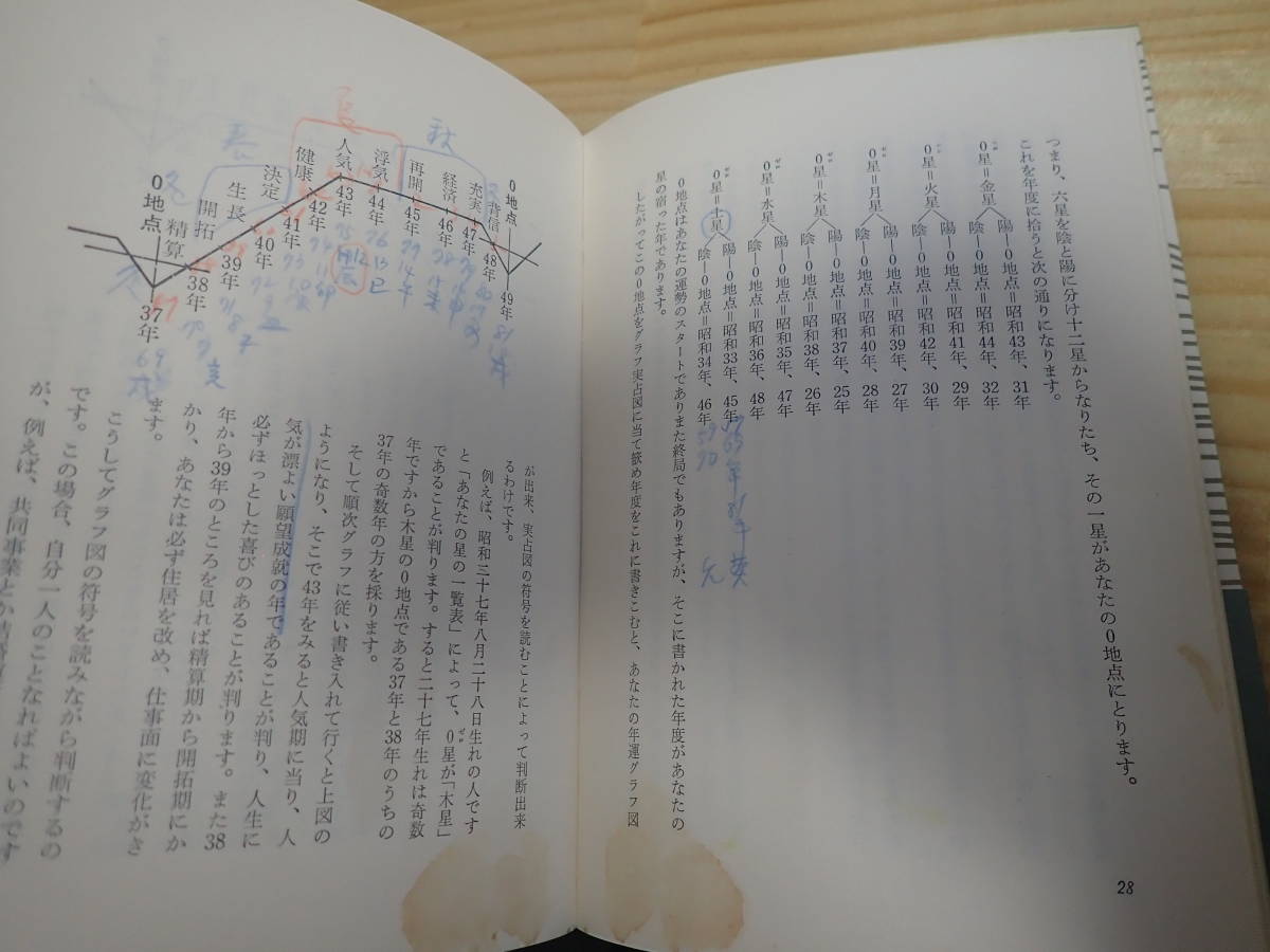 [I.2] graph . звезда ... гора .. Orion выпускать фирма Showa 43 год первая версия выпуск 0.../. жизнь .