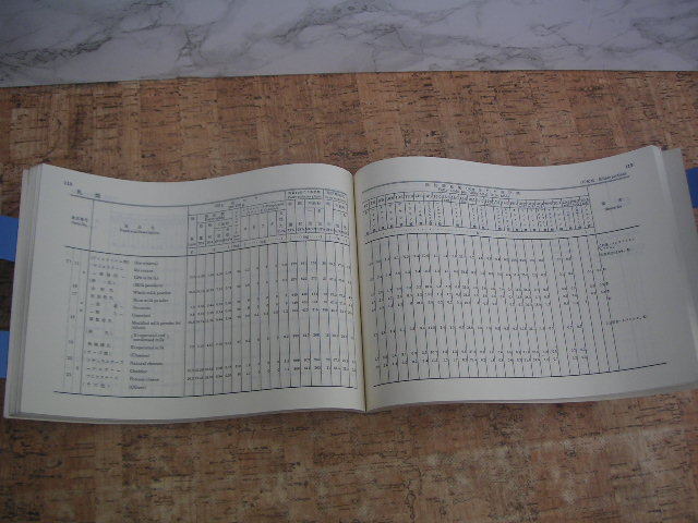 - Japan food fat .. ingredient table - fat . acid * cholesterol * vitamin E ( science technology .. source investigation . compilation ) flat adult age 11 month issue 