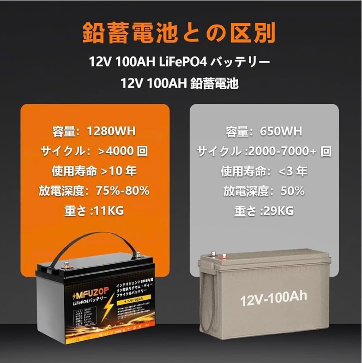 MFUZOP 12v 100ah lifepo4 リン酸鉄リチウムイオンバッテリー MFUZOP 12v 100ah lifepo4 リン酸鉄リチウムイオンバッテリー