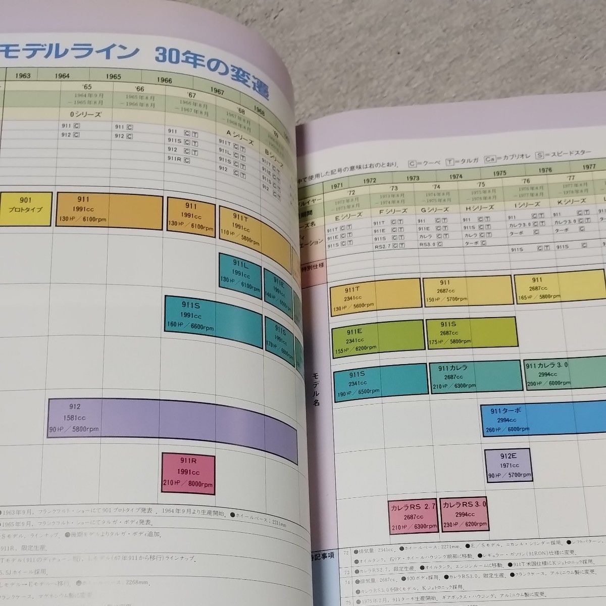別冊 CG PORSCHE 911 ポルシェ 31年のすべて 本 雑誌 絶版 別冊 CG PORSCHE 911 ポルシェ 31年のすべて 本 雑誌 絶版