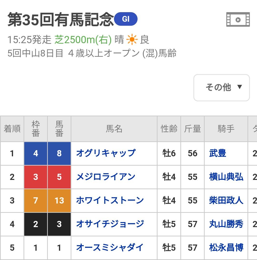記念馬券 1990年有馬記念 オグリキャップ|Yahoo!フリマ(旧 記念馬券 1990年有馬記念 オグリキャップ|Yahoo!フリマ(旧