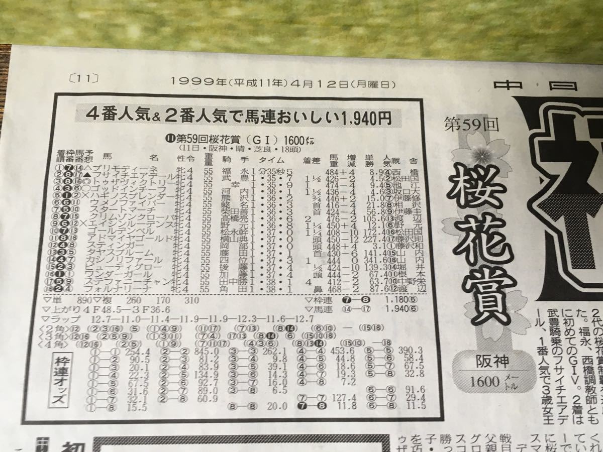 『競馬パネル：プリモディーネ「1999年:第59回桜花賞」』