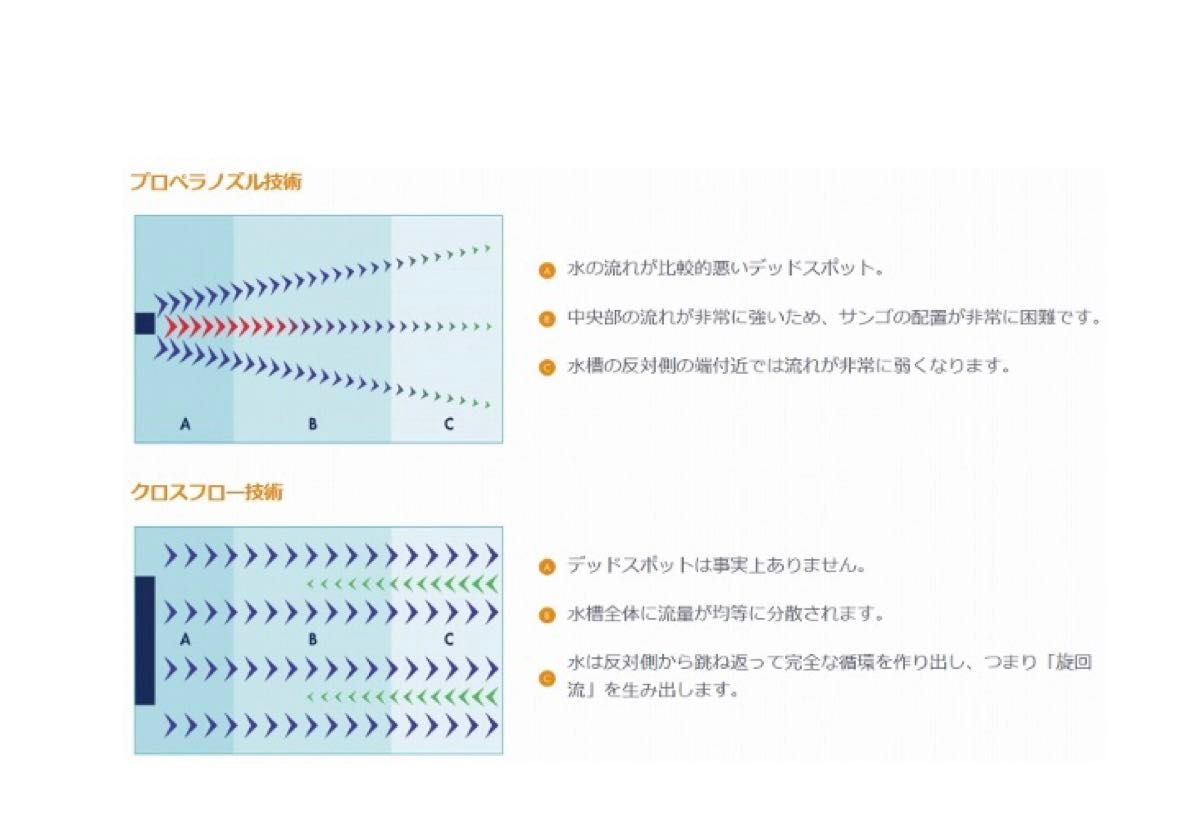 在庫僅か Maxspect 最新Gyre水流ポンプMJ-GF 308|Yahoo 在庫僅か Maxspect 最新Gyre水流ポンプMJ-GF 308|Yahoo