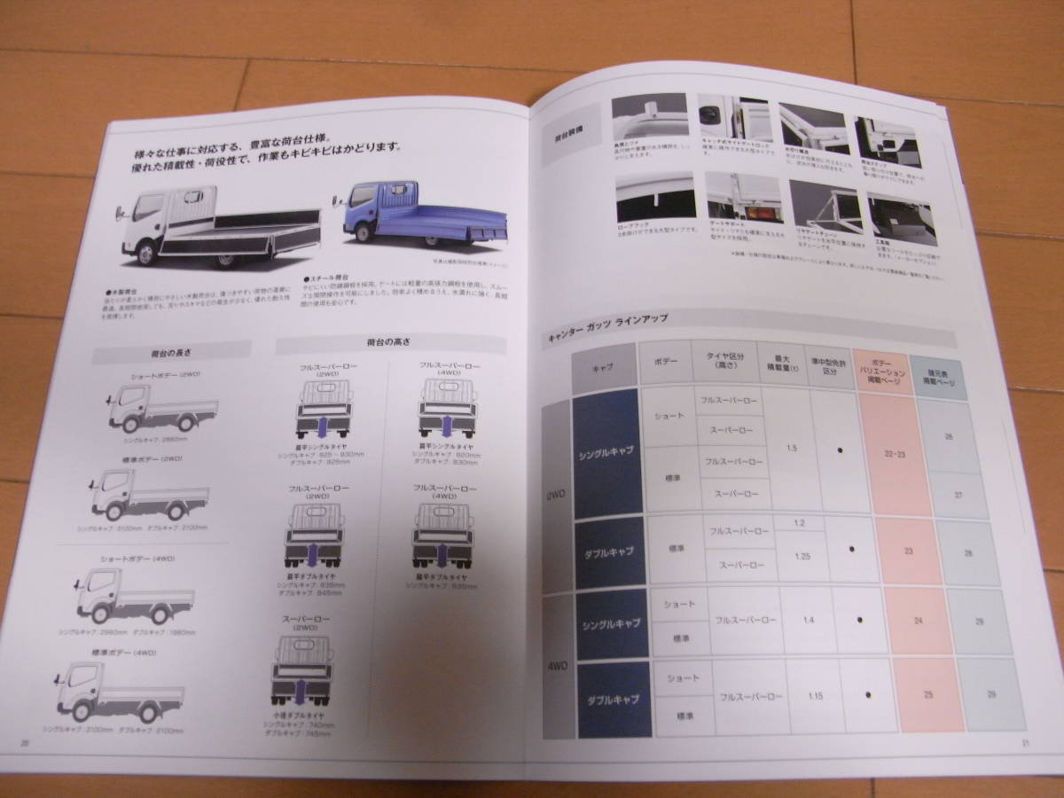 [ newest version ] Mitsubishi FUSO CANTER GUTS Canter Gutsn main catalog 2018 year 4 month version new goods 