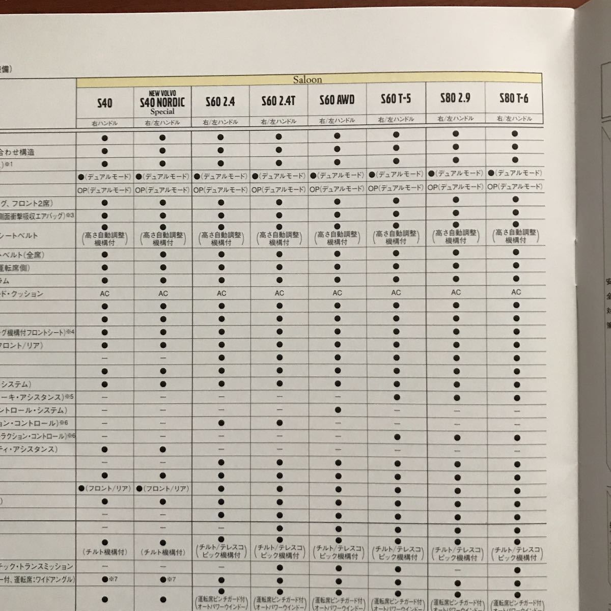 ボルボ2002年モデルのフルラインカタログ_画像2