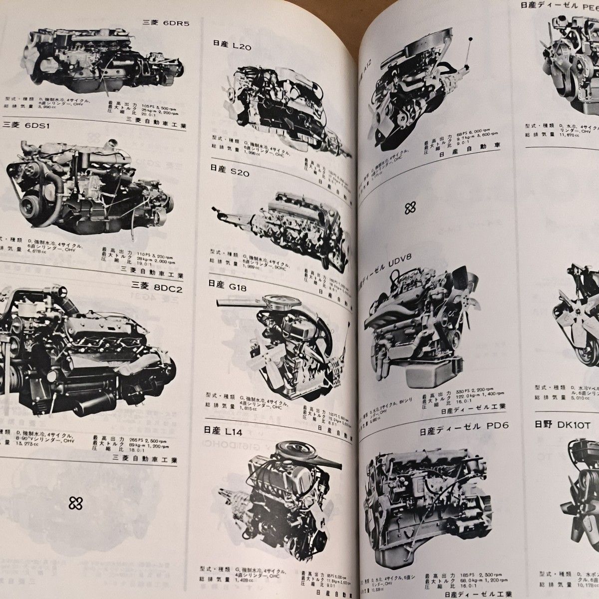 公式通販サイト - ファッション 通販 第6回全日本自動車ショウ記念出版 自動車ガイドブック』○1959 その他