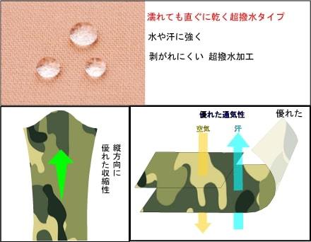 目立たせないではなく、目立たせるテーピングテープ　もちろん効果も抜群です。2