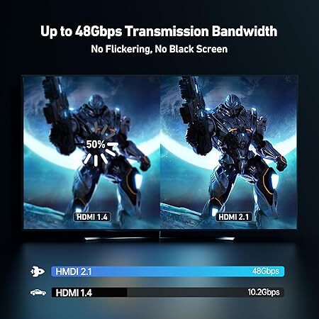 BENFEI USB C - HDMI 2.1 アダプター (8K@60Hz、4K@240Hz、アルミニウムシェル、ナイロン編み) iPhone 15/16 Pro/Max、MacBook Pro/Air