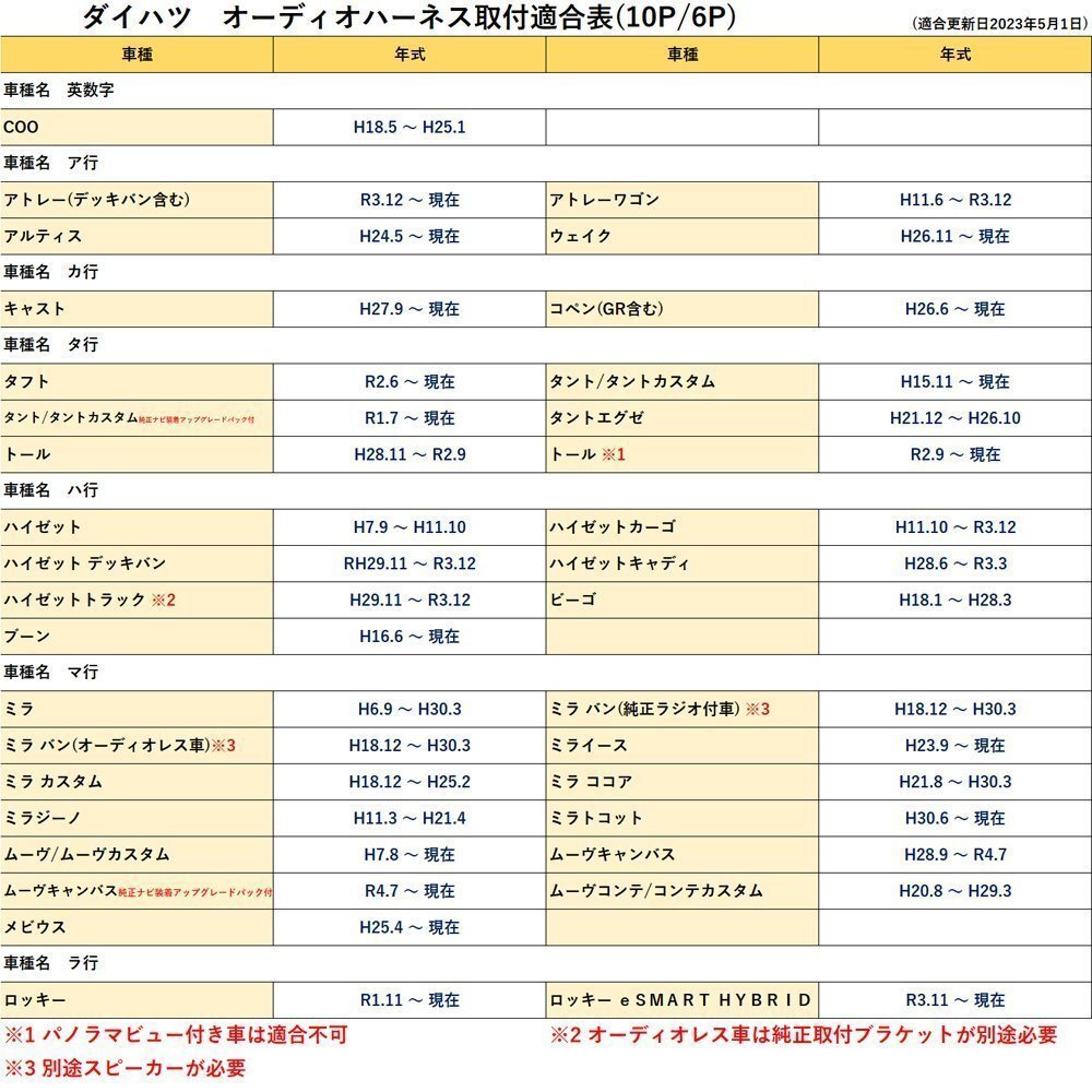 COO アトレー デッキバン ワゴン ダイハツ オーディオハーネス 10P 6P ハーネス 社外 市販 ナビ 配線 接続 変換 カプラーオン コネクタ