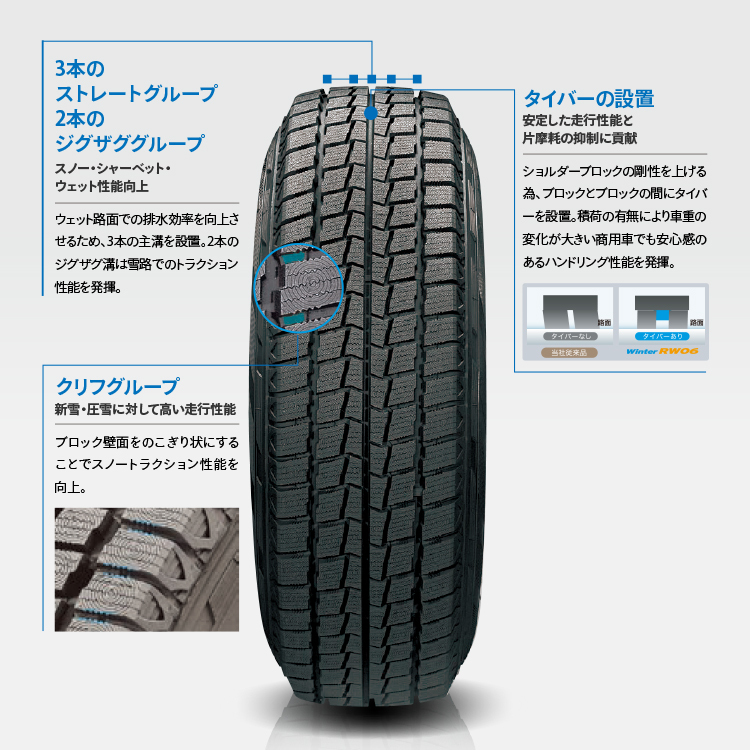 2024年制 スタッドレス4本セット RIVAI NOX 15x6.0J 6/139.7 +32 MBK-RL HANKOOK Winter I cept RW06 195/80R15 107/105L ハイエース 200系