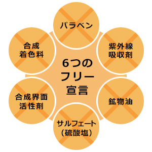  новый товар бесплатная доставка 10 шт. комплект Crennak Rena мед крем шампунь камера 60g×10шт.@ мед цветочный все в одном уход 