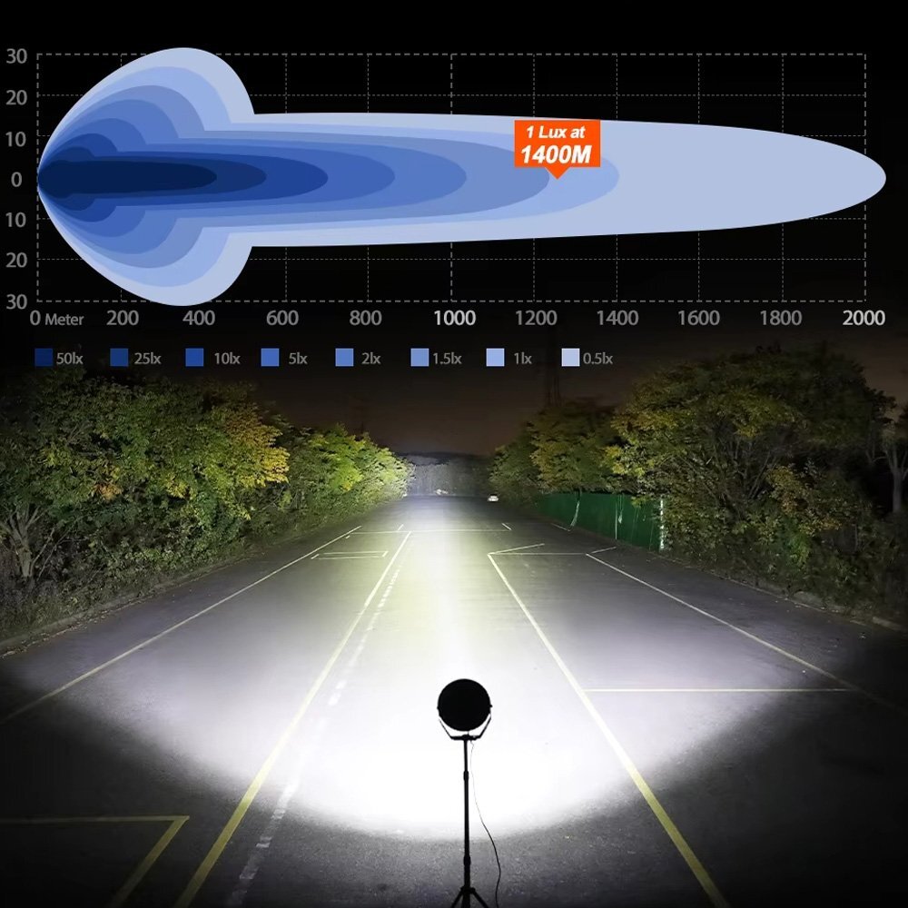 超遠距離照射 Eマーク 9インチ LED ワークライト 作業灯 超遠距離照射 Eマーク 9インチ LED ワークライト 作業灯