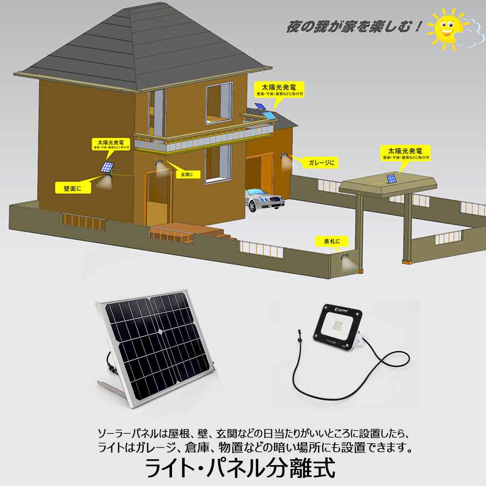  floodlight LED 20W solar light outdoors bright sun light departure electro- parking place signboard lighting garage ight-light garden light disaster prevention goods . electro- measures crime prevention light TYH-16M