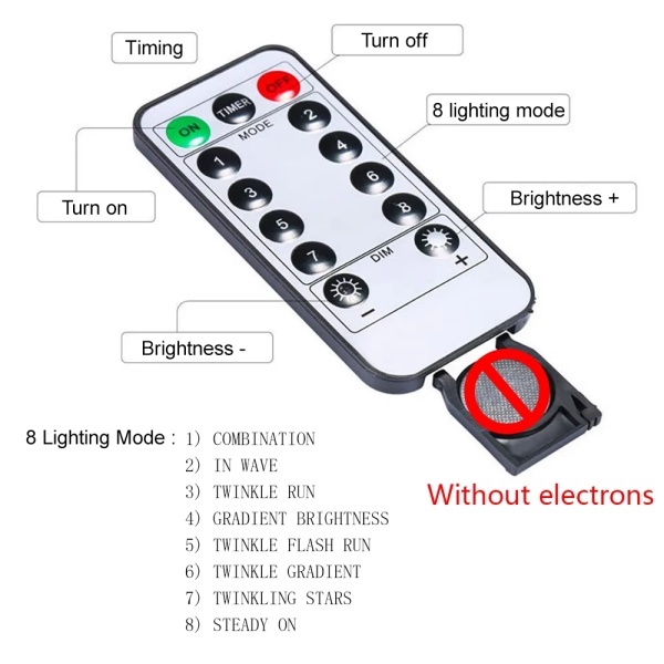 USB電源 LED イルミネーション ライト 5m リモコン付き スイッチ付き ワイヤー LEDテープライト 學(xué)祭 パーティ 誕生日 イベント 結(jié)婚式