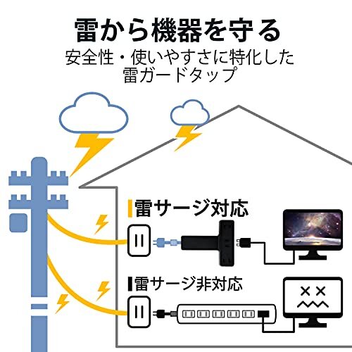 エレコム クリップタップ 雷サージ付 ホコリシャッター付 3個口 5.0m ブラック T-KF03-2350BK_画像8