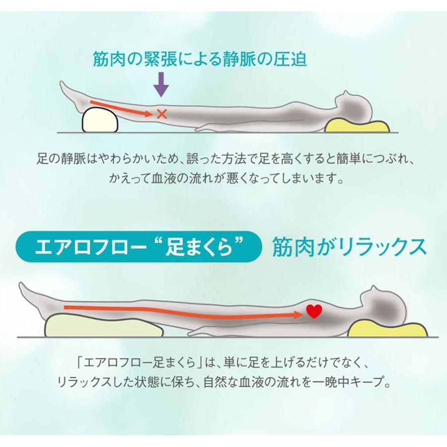 新品 即決 快適足枕 足まくら むくみ 腰痛 フットピロー 低反発 イノアック 日本制 エアロフロー 専用カバー付き